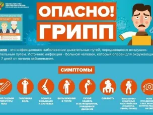 Сезон гриппа 2025/2026: новые рекомендации Минздрава и Всемирной организации здравоохранения по вакцинации