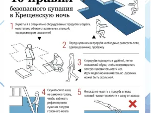 Безопасное купание в иордани на Крещение господне