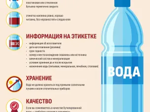 Роспотребнадзор рассказывает, на что обратить внимание при покупке бутилированной воды