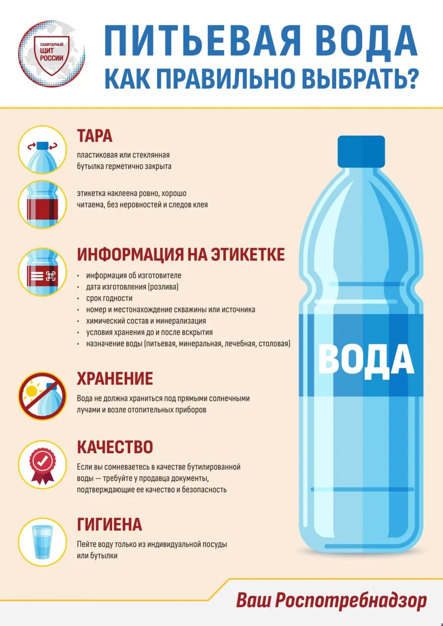 Роспотребнадзор рассказывает, на что обратить внимание при покупке бутилированной воды