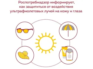 Роспотребнадзор информирует, как защититься от чрезмерного воздействия солнечных лучей на кожу и глаза