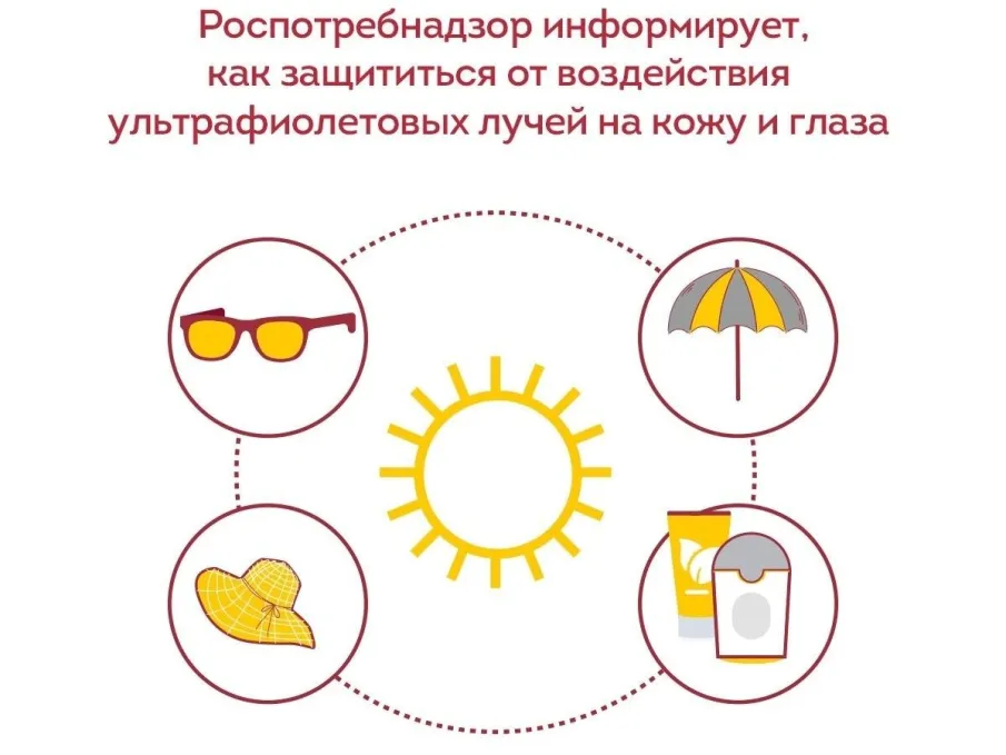 Роспотребнадзор информирует, как защититься от чрезмерного воздействия солнечных лучей на кожу и глаза